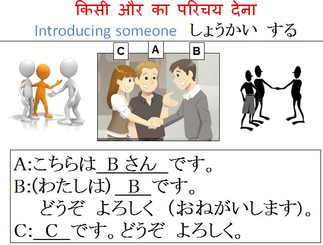 JLPT N5 Self - Introduction 3